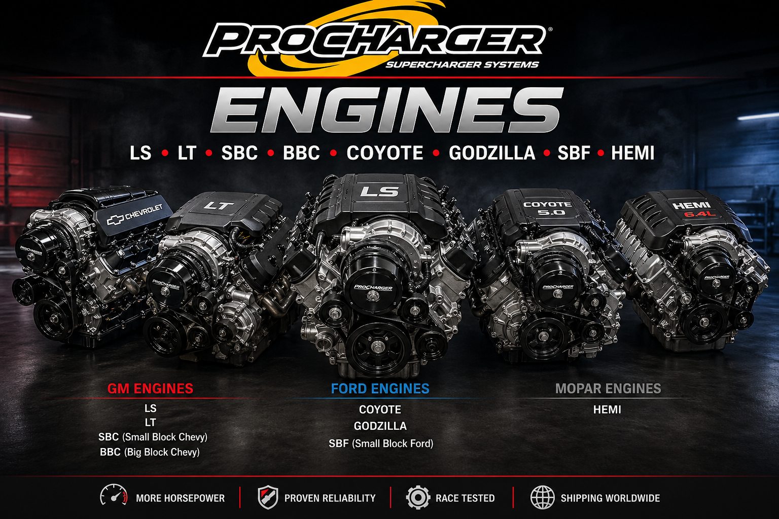 ProCharger supercharger kits for LS LT SBC BBC Coyote Godzilla SBF HEMI engines
